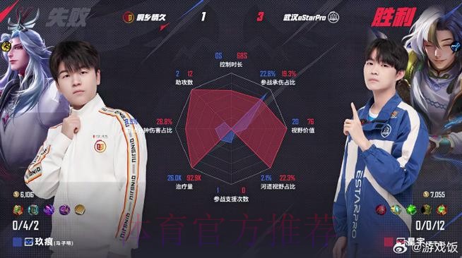 JiaQi:拿下赛季首胜很开心,9哥没有骗我们啊 JiaQi:拿下赛季首胜很开心,9哥没有骗我们啊