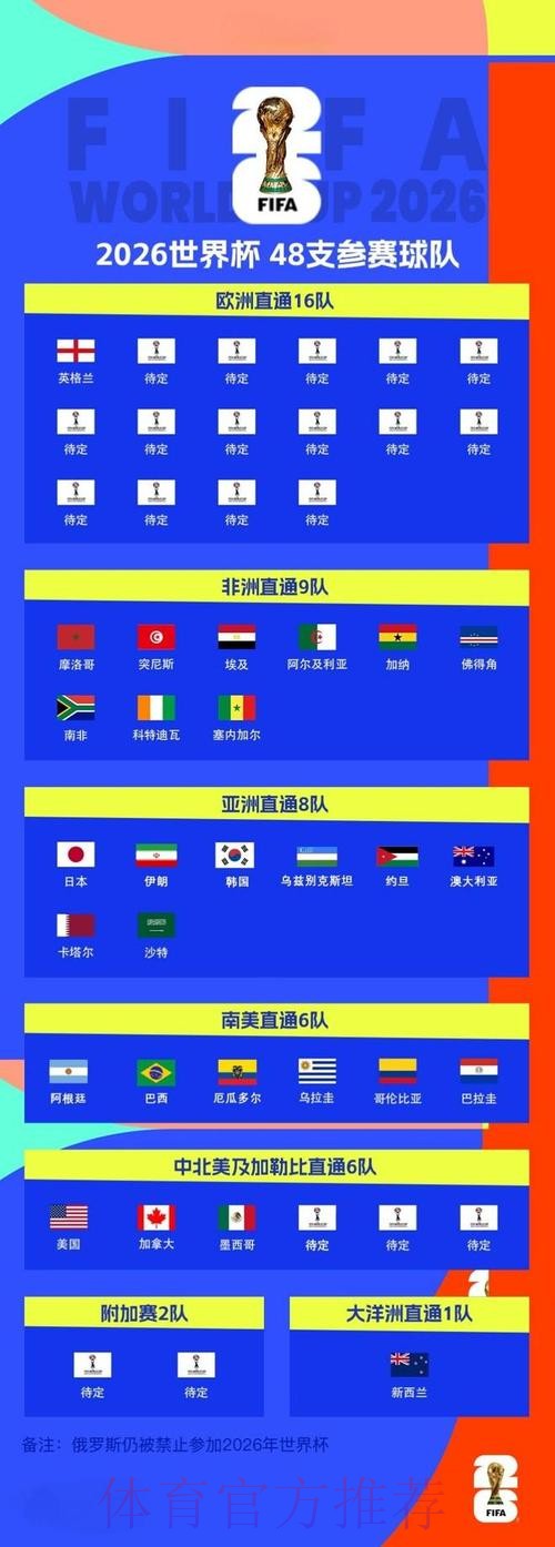 2026世界杯外围实时 2026世界杯外围实时